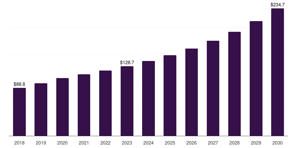 UK cryptocurrency mining hardware market, 2018-2030 (US$M)