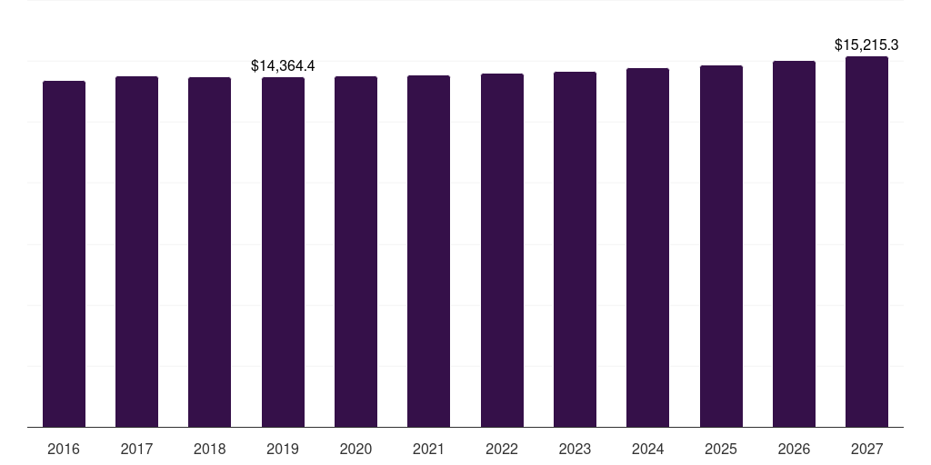 UK dairy products market, 2021-2033 (US$M)