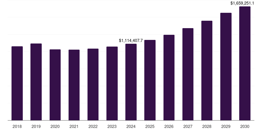 UK data center blade server market, 2018-2030 (US$M)