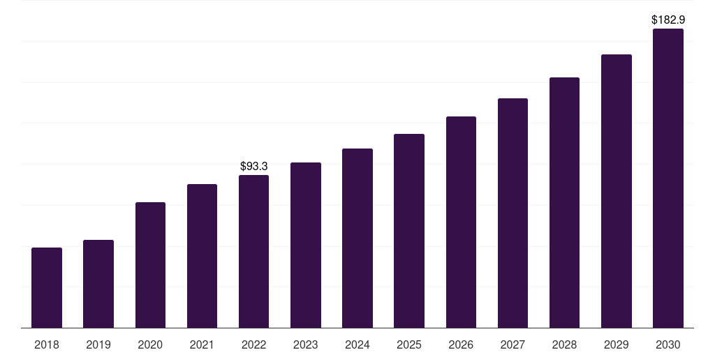 UK dna microarray market, 2018-2030 (US$M)