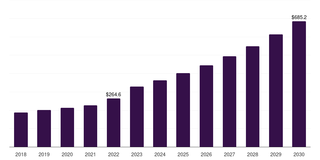 UK fiber cement board market, 2018-2030 (US$M)