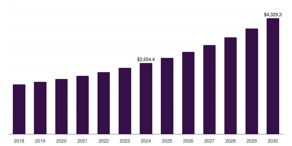 UK flavored yogurt market, 2018-2030 (US$M)
