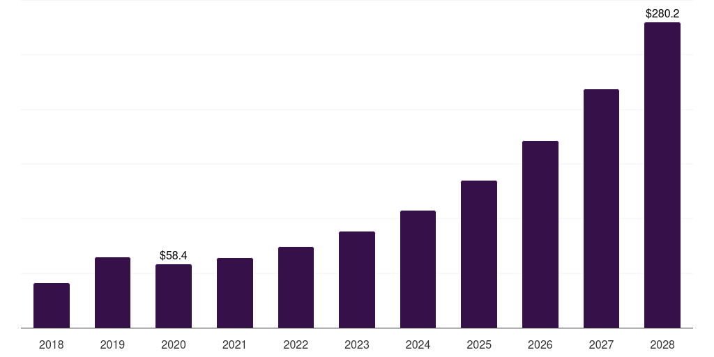 UK fuel cells in aerospace and defense market, 2018-2030 (US$M)