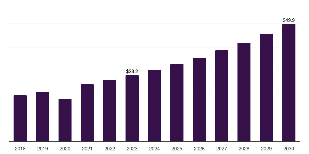 UK hair botox market, 2018-2030 (US$M)