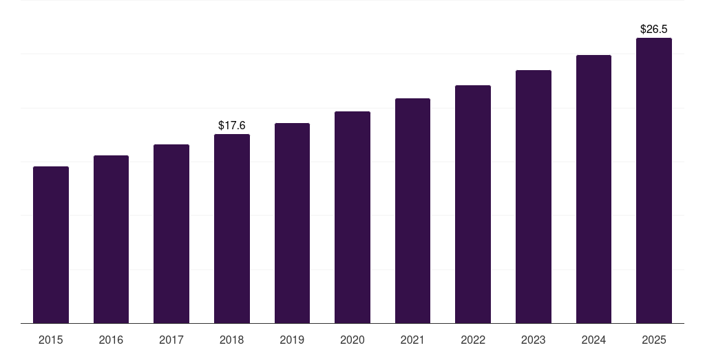 UK hair mask market, 2015-2025 (US$M)