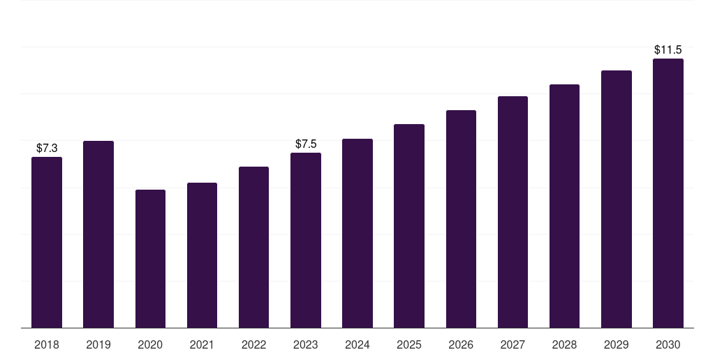 UK hair removal devices market, 2018-2030 (US$M)
