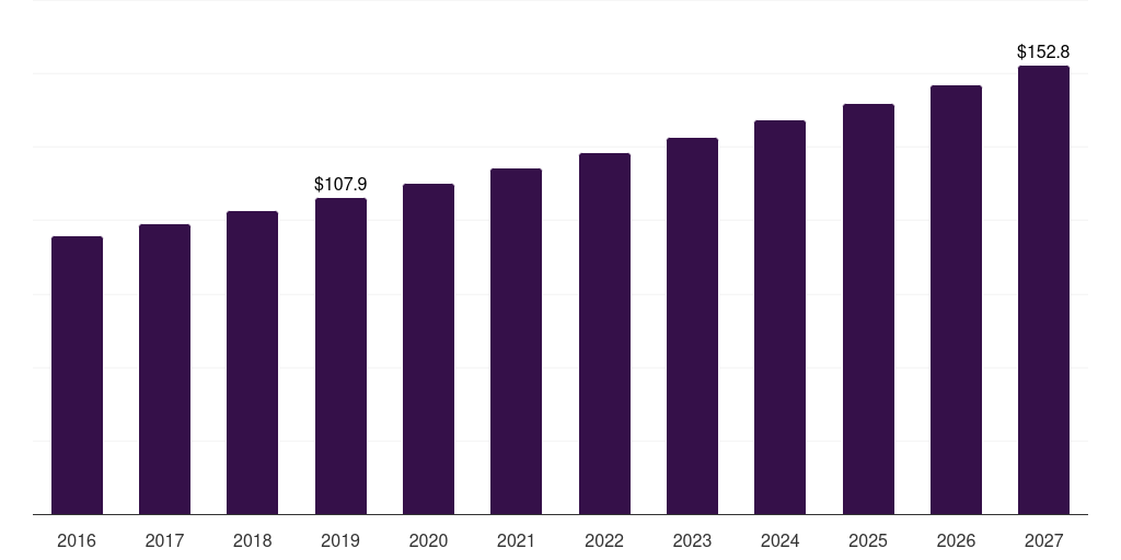 UK hydrotherapy equipment market, 2018-2030 (US$M)