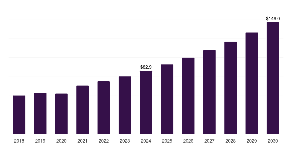UK implantable loop recorders market, 2018-2030 (US$M)