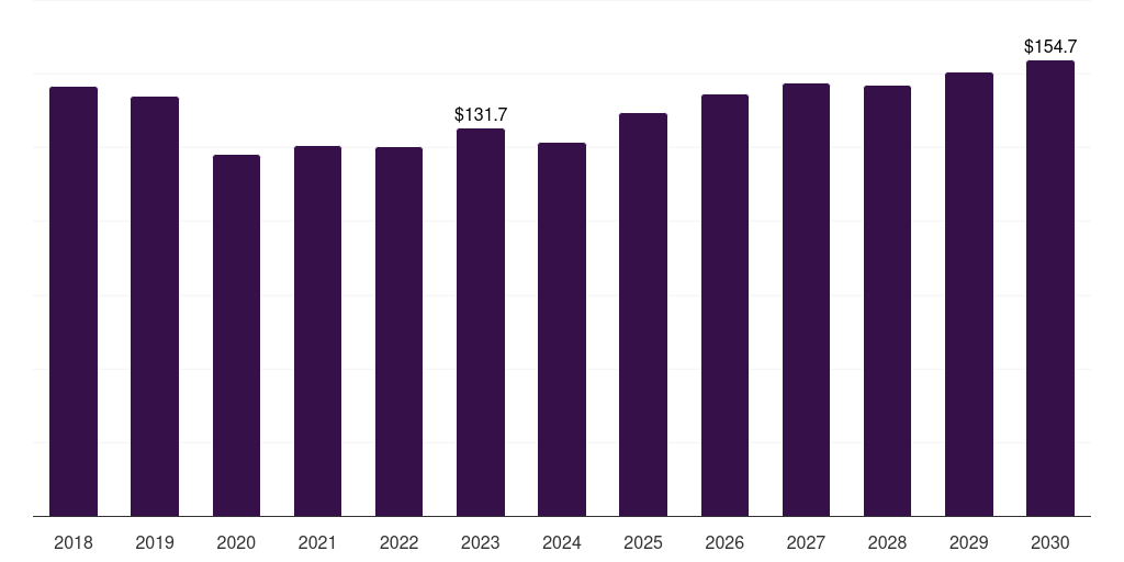 UK kaolin market, 2018-2030 (US$M)