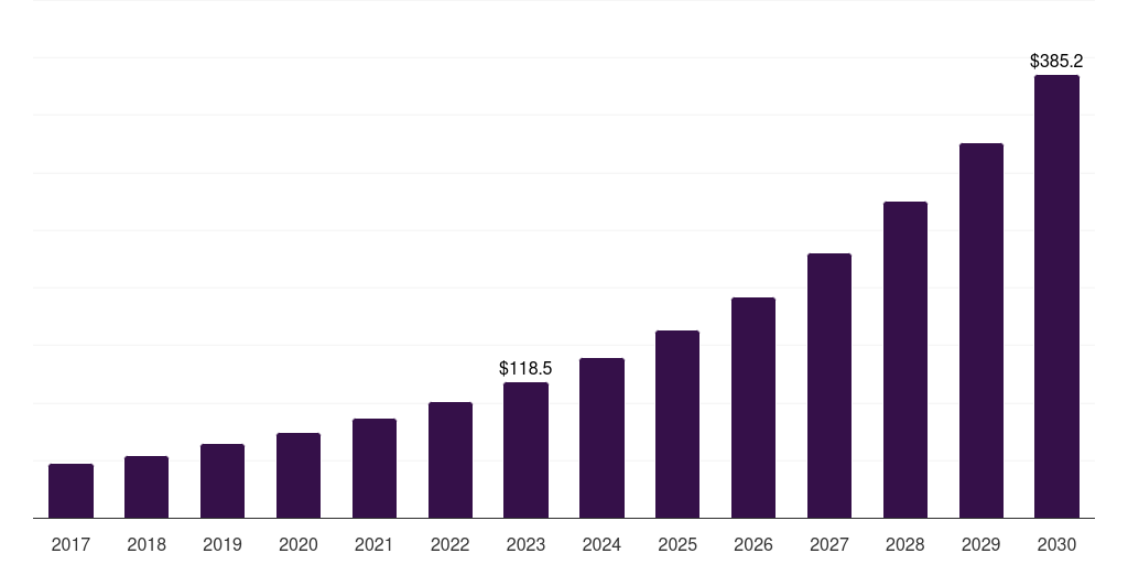 UK lidar services market, 2017-2030 (US$M)