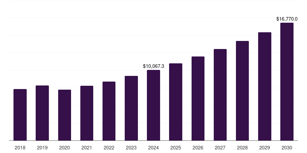 UK lightweight materials market, 2018-2030 (US$M)