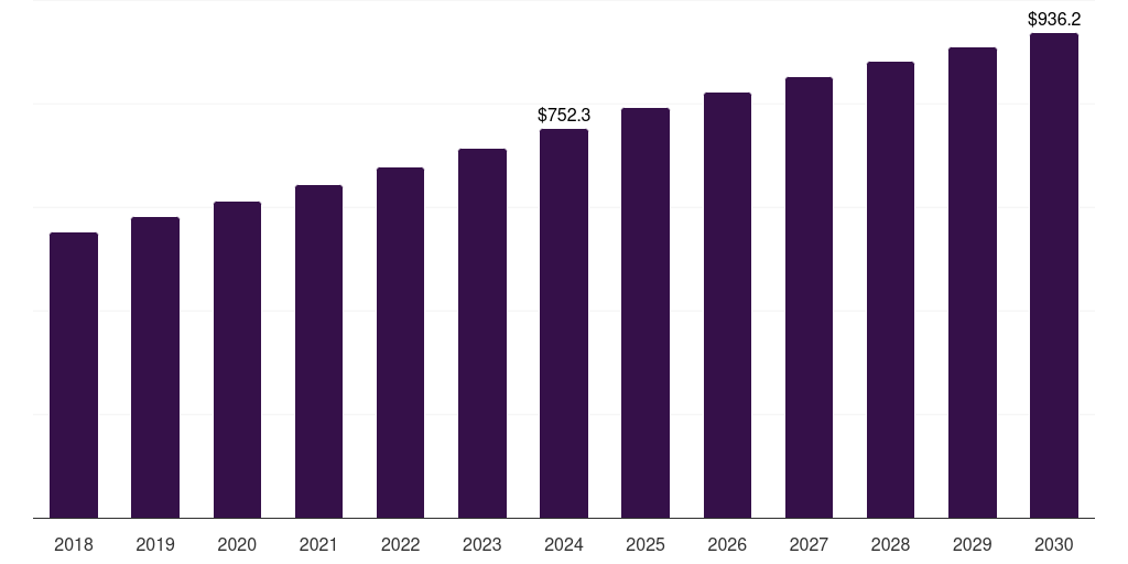 UK lipstick market, 2018-2030 (US$M)
