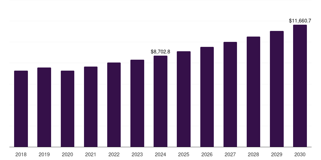 UK liquid packaging market, 2018-2030 (US$M)