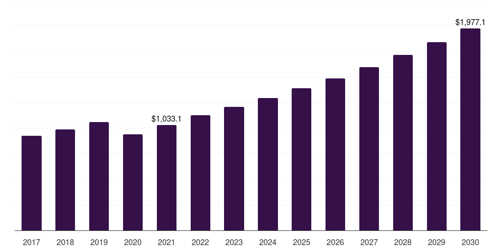 UK luxury footwear market, 2017-2030 (US$M)