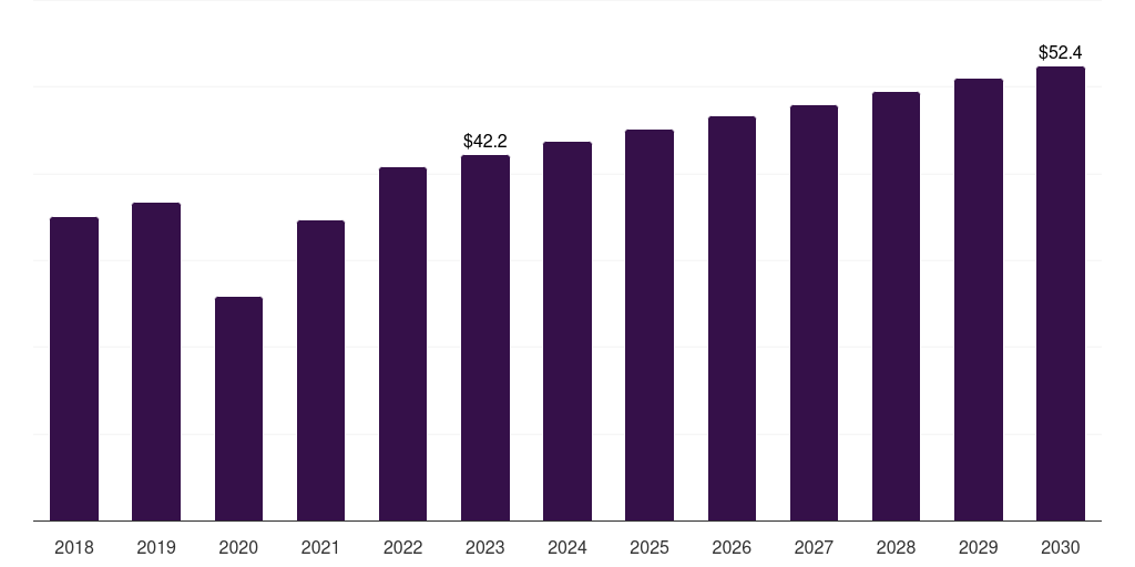 UK medical x-ray image processor market, 2018-2030 (US$M)