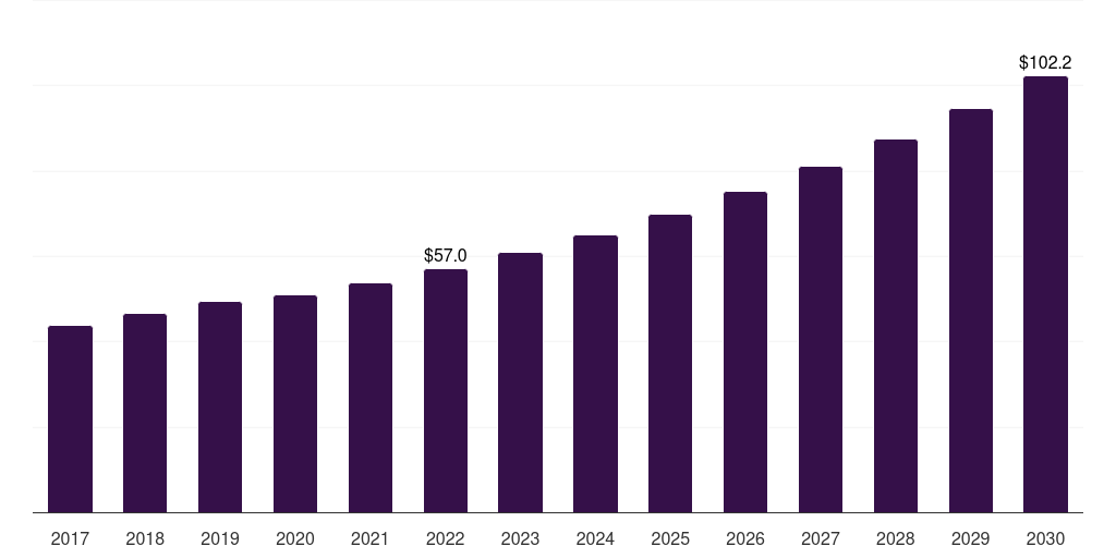 UK microprinting market, 2017-2030 (US$M)