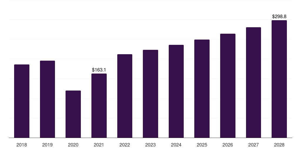 UK minimally invasive thoracic surgery market, 2018-2030 (US$M)