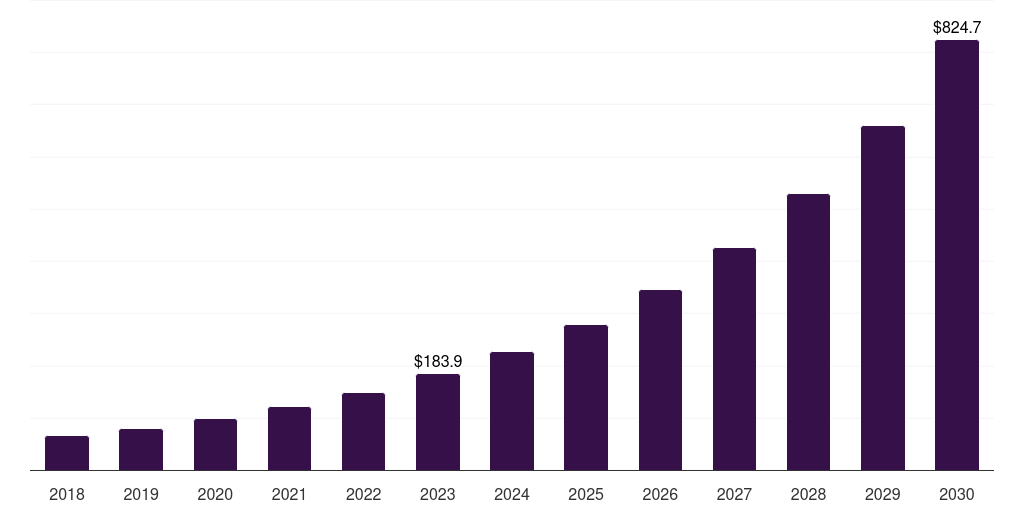 UK mobile encryption market, 2018-2030 (US$M)