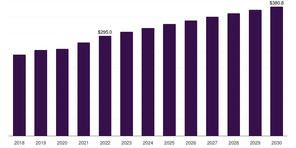 UK muscle relaxant drugs market, 2018-2030 (US$M)