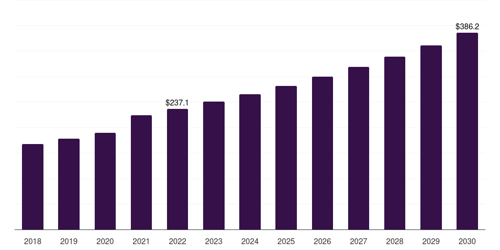 UK nephrology and urology devices market, 2018-2030 (US$M)