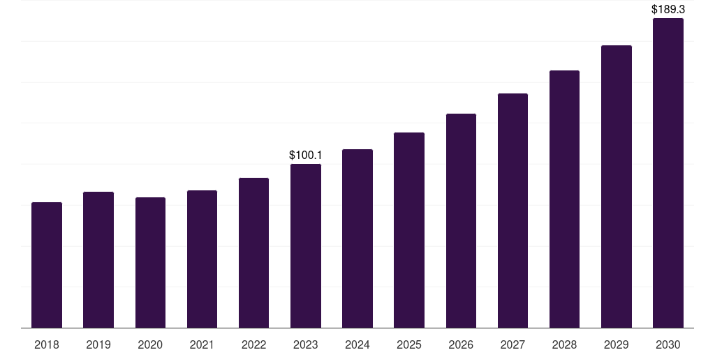 UK obgyn ehr market, 2018-2030 (US$M)