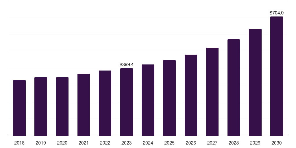 UK orthopedic soft tissue repair market, 2018-2030 (US$M)