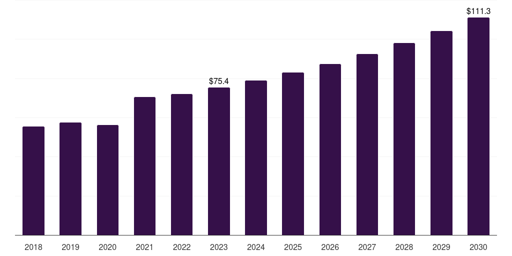 UK pediatric interventional cardiology market, 2018-2030 (US$M)