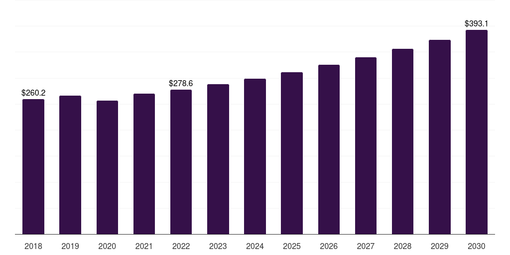 UK plastic extrusion machinery market, 2018-2030 (US$M)