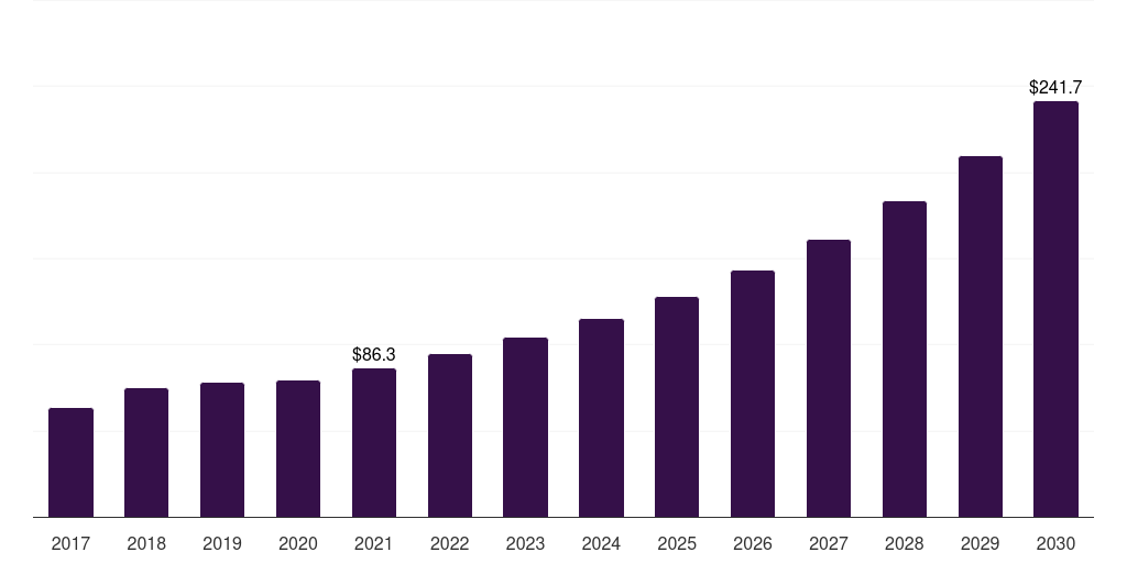 UK powder metallurgy market, 2021-2033 (US$M)
