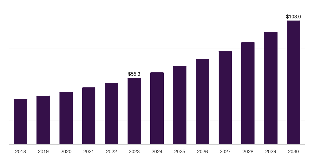 UK radiofrequency skin rejuvenation devices market, 2018-2030 (US$M)