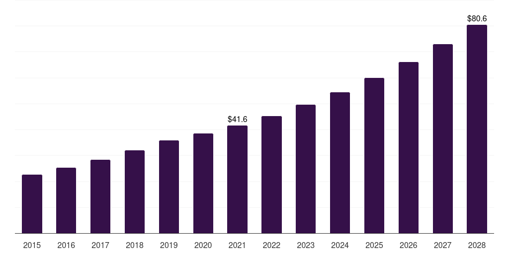 UK resistance bands market, 2015-2028 (US$M)