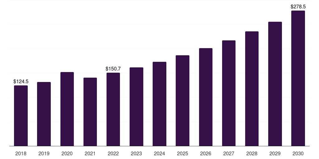UK self monitoring blood glucose devices market, 2018-2030 (US$M)