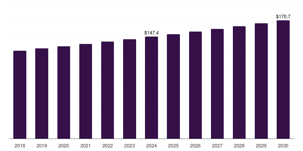 UK sewing thread market, 2018-2030 (US$M)