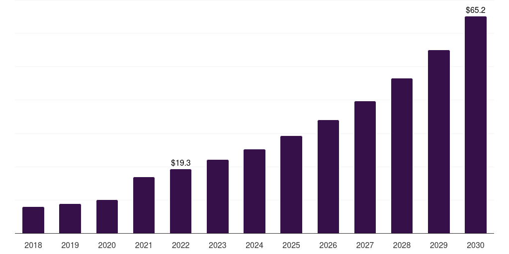 UK single-use pump market, 2018-2030 (US$M)