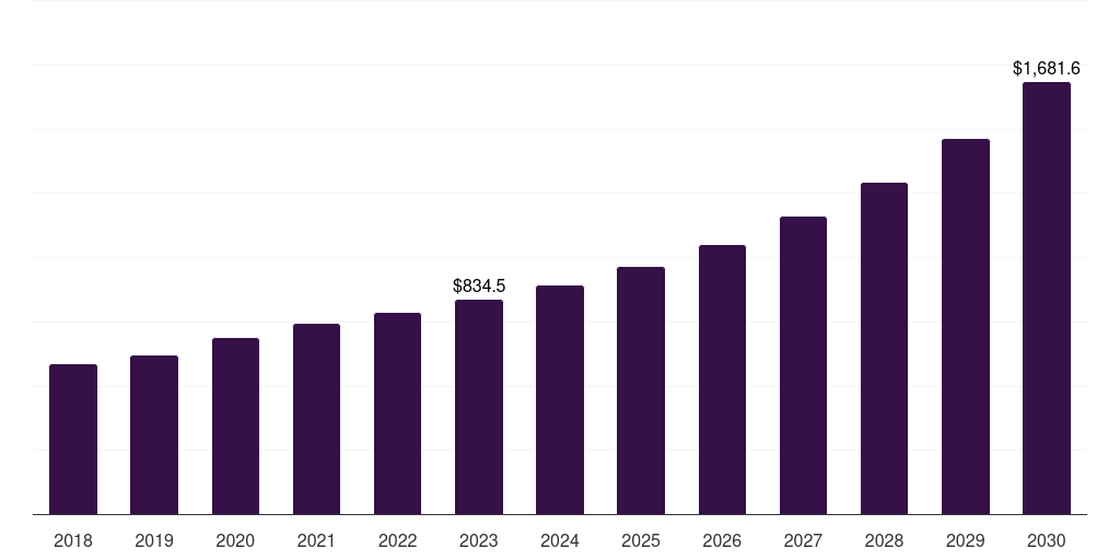 UK smart toys market, 2021-2033 (US$M)