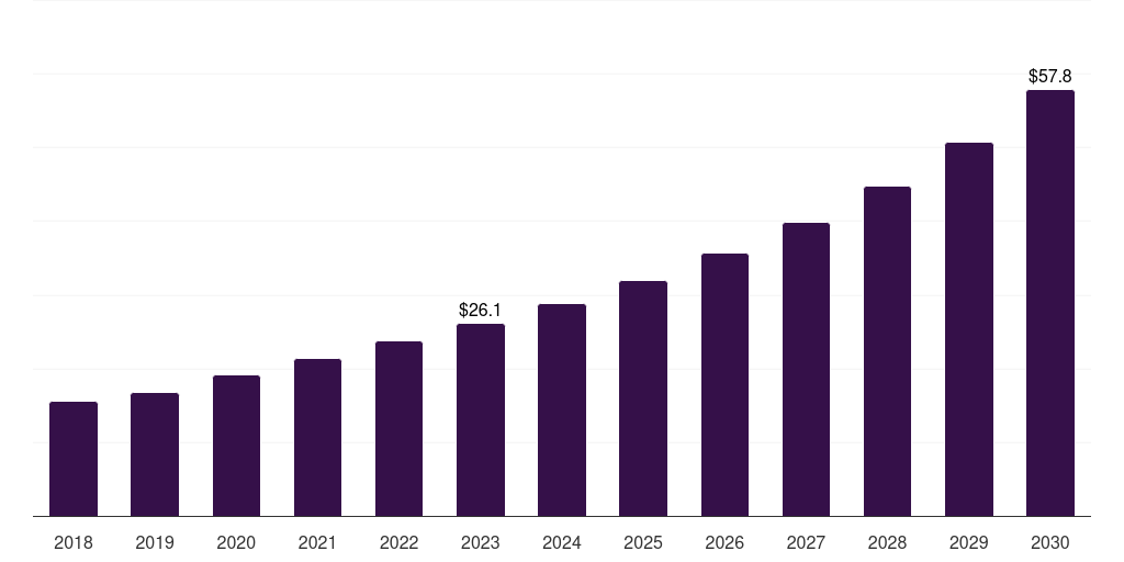 UK spatial genomics & transcriptomics market, 2018-2030 (US$M)