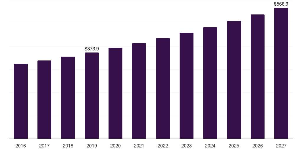 UK spiced rum market, 2016-2027 (US$M)
