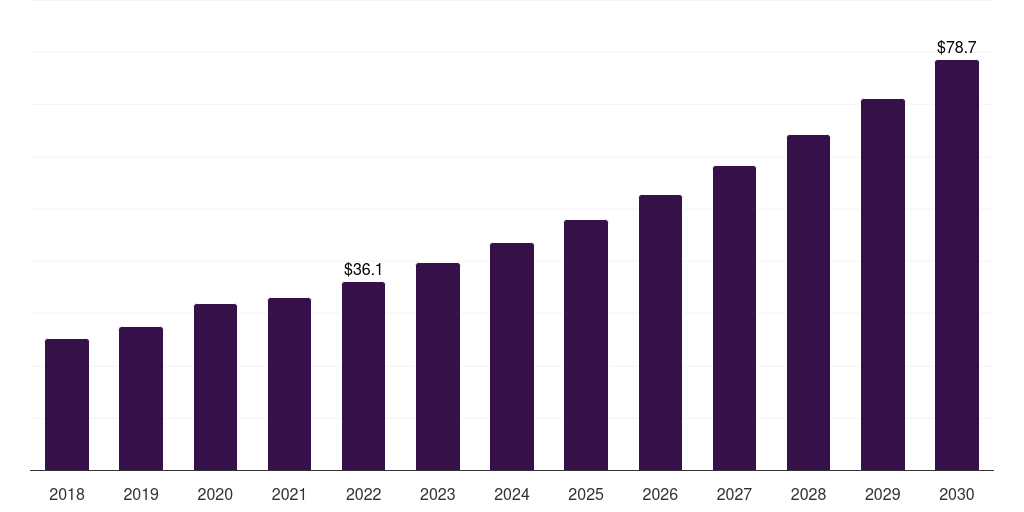 UK spirometer market, 2018-2030 (US$M)