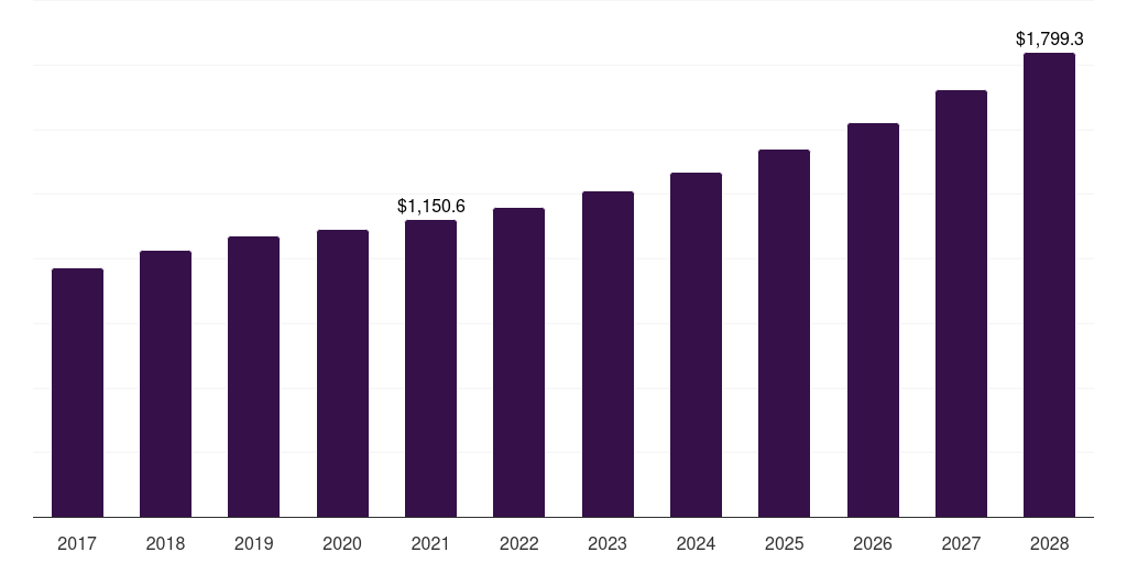UK suitcase and briefcase market, 2017-2028 (US$M)