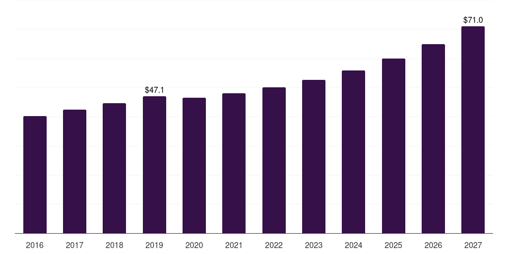 UK tactical footwear market, 2016-2027 (US$M)