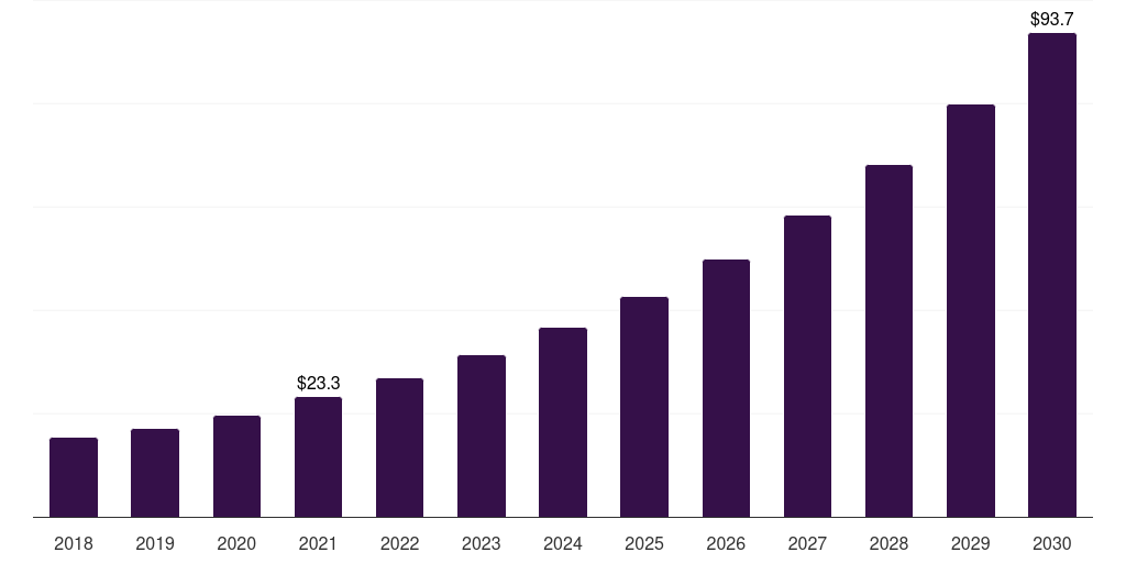 UK tele-epilepsy market, 2018-2030 (US$M)