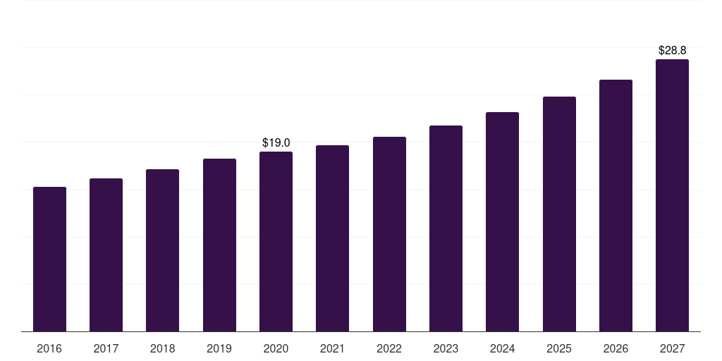UK wide field imaging devices market, 2016-2027 (US$M)