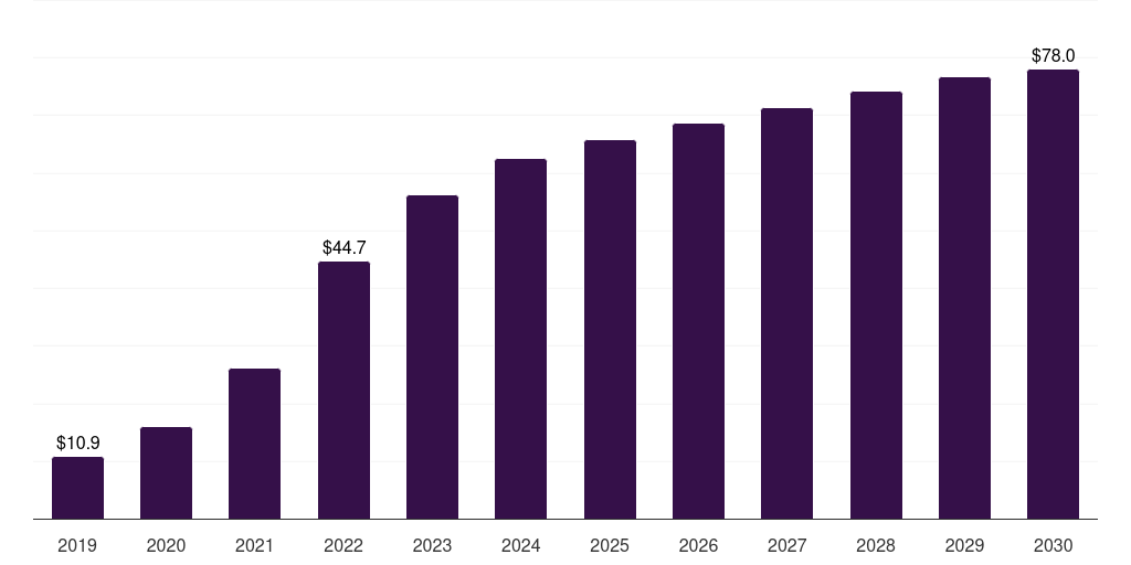 UK wifi6 market, 2019-2030 (US$M)