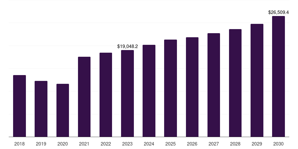 U.S. base metal mining market, 2018-2030 (US$M)