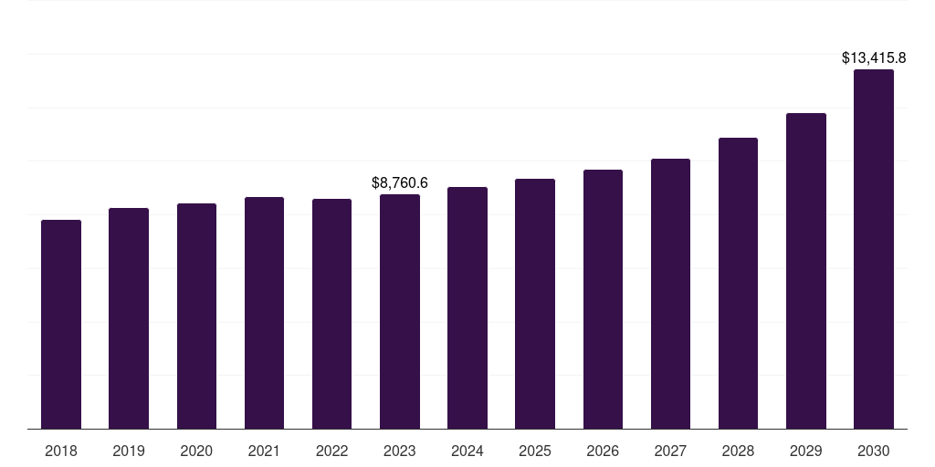 U.S. blow molded plastics market, 2018-2030 (US$M)