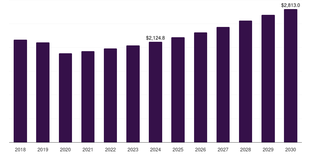 U.S. bonded abrasives market, 2018-2030 (US$M)