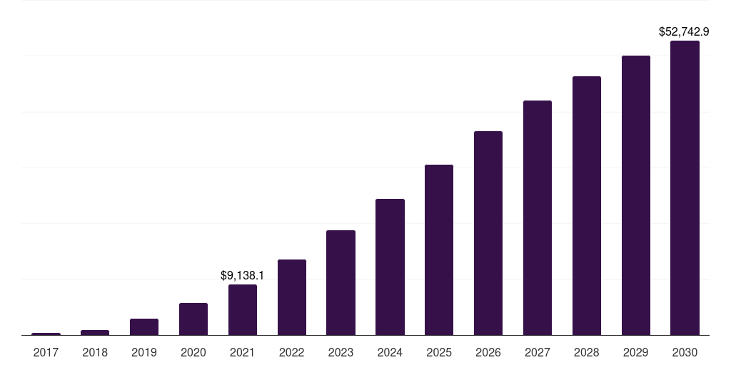 U.S. canned alcoholic beverages market, 2017-2030 (US$M)