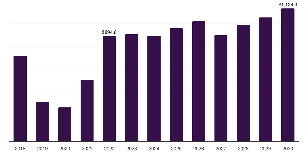U.S. cobalt market, 2018-2030 (US$M)