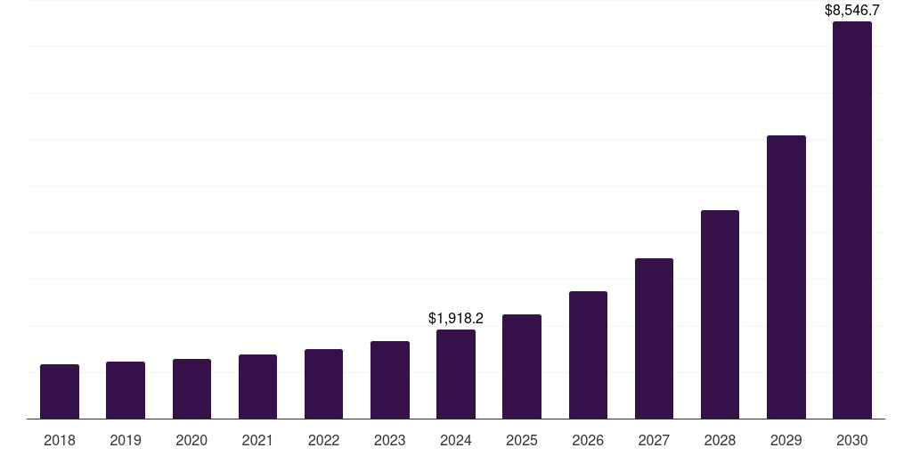 U.S. data center fabric market, 2018-2030 (US$M)