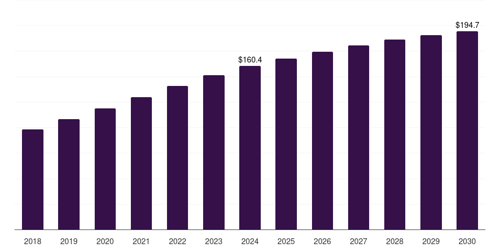 U.S. dfos in oil gas market, 2018-2030 (US$M)
